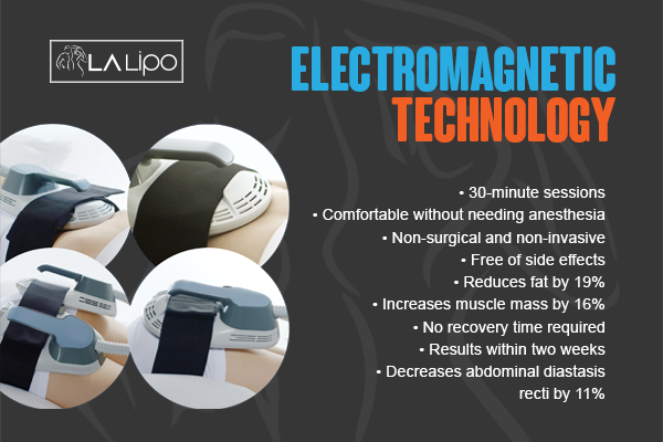 Benefits of LA-EMS Body Sculpting Treatment West Midlands